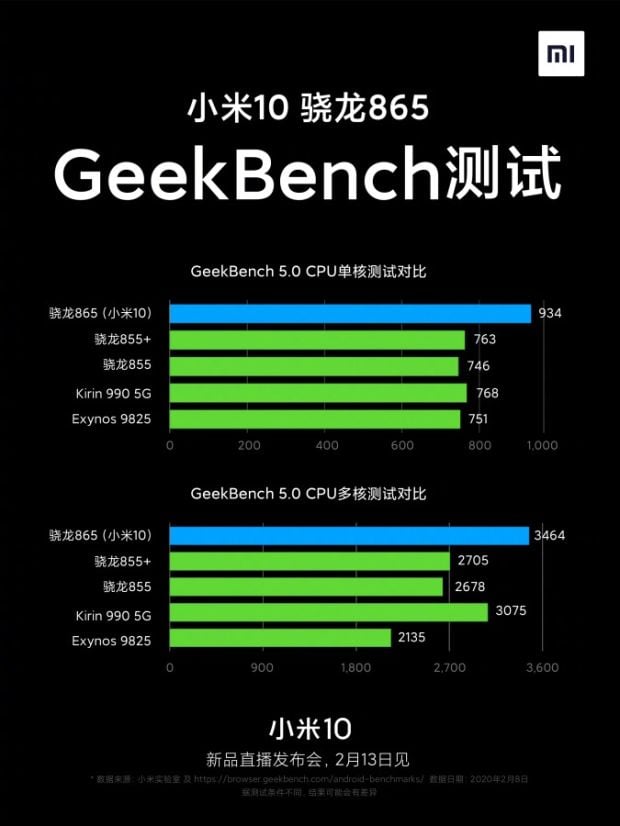 Poster Xiaomi Mi 10 Konfirmasi Desain, Hasil Situs Benchmark Memukau