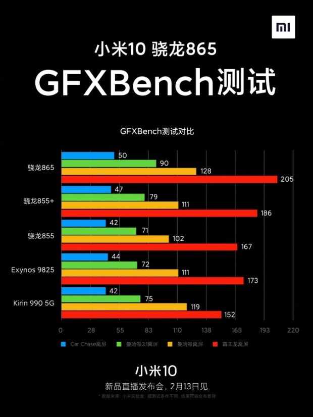 Poster Xiaomi Mi 10 Konfirmasi Desain, Hasil Situs Benchmark Memukau