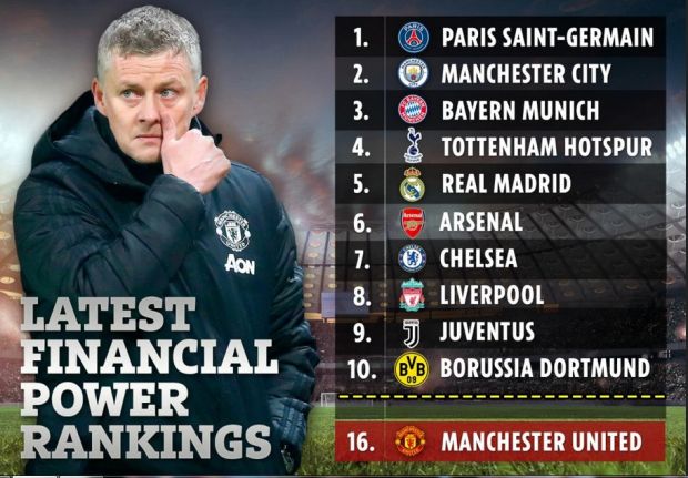 Terus Terpuruk, MU Tercoret dari Daftar Klub Tajir