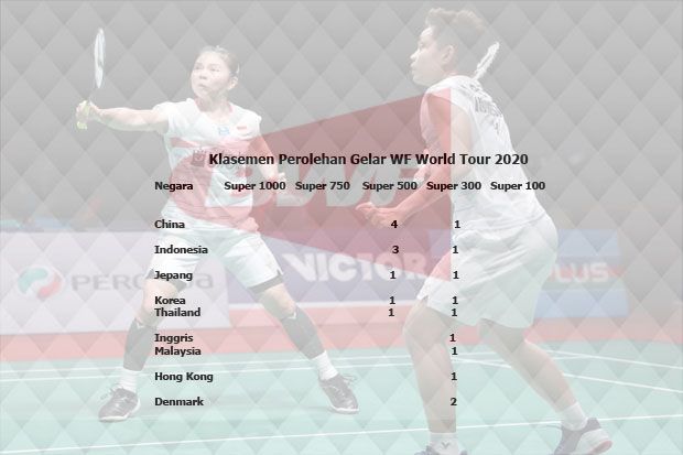 Indonesia Ancam Perolehan Gelar BWF World Tour Super China