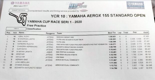 Daftar Pembalap Tercepat pada Latihan Bebas di Kelas YCR 10-13
