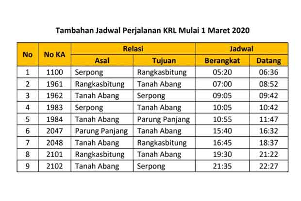 PT KCI Tambah 9 Perjalanan Kereta KRL Serpong, Parung dan Rangkas