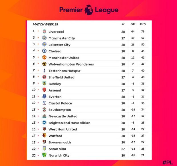 Hasil Pertandingan dan Klasemen Liga Inggris, Italia, dan Spanyol
