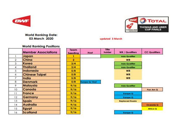 Unggulan Pertama, Jalan Juara Tim Piala Thomas Indonesia Terbuka