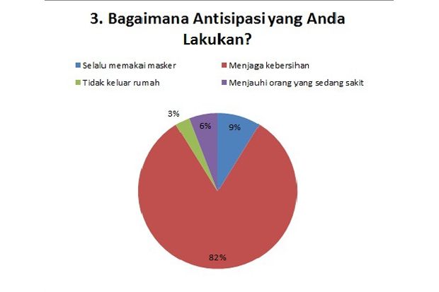 Corona Menerjang, Masyarakat Tetap Tenang