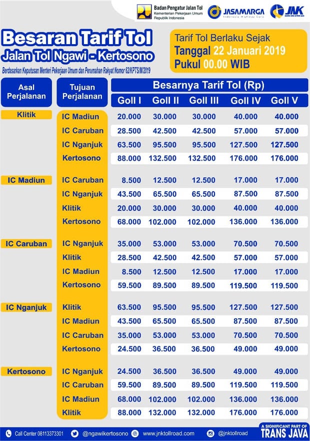 Tiga Ruas Tol Trans Jawa di Jatim akan Dikenakan Tarif Baru