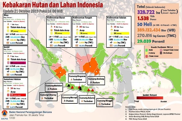Angin Kencang, Halangi Pemadaman Kebakaran di Gunung Arjuno